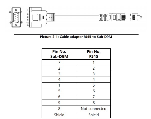 Cáp Kết Nối IXXAT 1.04.0074.01000 Cable Adapter RJ45 to Sub DB9 Male For CAN II Length 10Cm