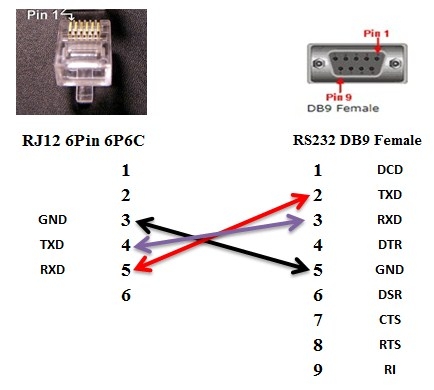 Cáp Điều Khiển Truyền Số Liệu Tín Hiệu Biến Tần RJ12 6Pin 6P6C to Com RS232 DB9 Female For Direct Connection to PC With NORD CON Length 1.8M