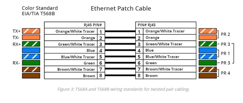 Cáp Mạng Đúc Ethernet Công Nghiệp NC-CAB-DMC030 3M ADC KRONE Cat6 RJ45 UTP 250 MHz Patch Cord Supports 10/100/1000 Ethernet RED For Remote I/O Connection PLC HMI Robots Servos