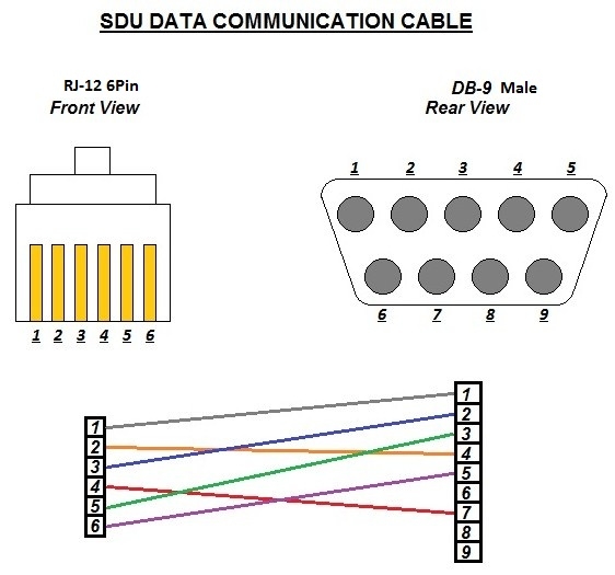 Cáp Kết Nối Truyền Thông EST3 SDU lost Communication Cable RS232 DB9 Male to RJ12 6 Pin Length 1.8M