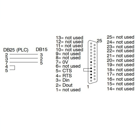 Cáp Kết Nối PLC Programming OP-4CBL-2 Cable KOYO DirectLOGIC 405 Với Optimation Panel Choosing RS232C DB25 Male to RS232C DB15 Male Length 1.8M