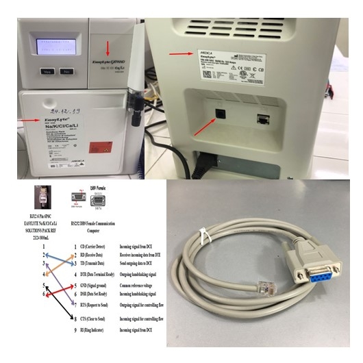 Bộ Combo Card Express to 1 Port RS232 Serial DB9 Chính Hãng Dell Sunix Và Cáp MEDICA EasyLyte Na/K/CL Electrolyte Analyzer Cable RJ12 6 Pin 6P6C to Serial RS232 DB9 Female 1.5M For Desktop Small Form SFF