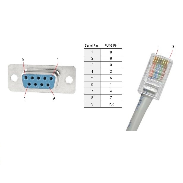 Cáp Điều Khiển Zyxel UGS20 Console RJ45 Male to DB9 Female Blue Length 90Cm