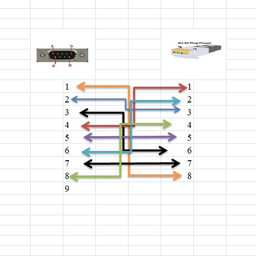 Cáp Kết Nối Truyền Thông RJ45 Male to DB9 Male Back Length 90Cm