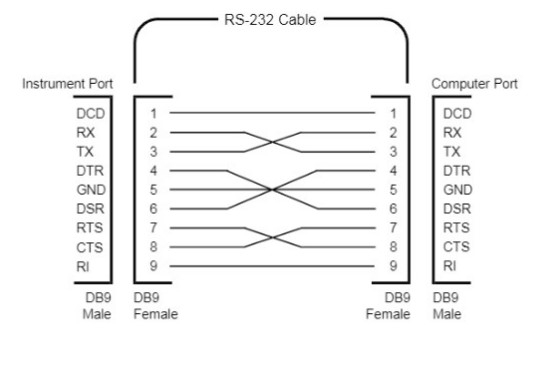Cáp RS232 Chuẩn Chéo DB9 Female to DB9 Female Null Modem Cable Full Handshaking Agilent RS232-61601 Length 1.2M