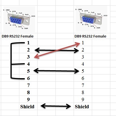 Cáp Kết Nối RS232 Cross Cable Serial DB9 Female to DB9 Female PVC Grey Length 2M