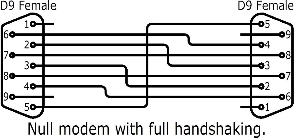 Cáp RS232 Chuẩn Chéo DB9 Female to DB9 Female Null Modem With Full Handshaking Length 4.5M