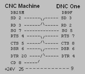 Cáp Kết Nối Bộ Truyền Dữ Liệu DNC One Kết Nối Với Máy Phay Tiện CNC MAKINO FANUC OMC Sử Dụng Nguồn Từ CNC Machine Cable RS232 DB25 Male to DB9 Female Length 1.8M