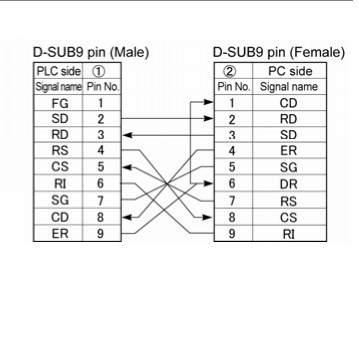 Cáp Kết Nối Điều Khiển PLC Programming Cable AFC85853 RS232 DB9 Male to DB9 Female For Panasonic PLC Nais FP10SH Với PC Length 1.8M