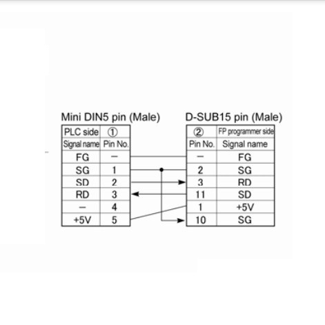 Cáp Kết Nối Điều Khiển PLC Programming Cable AFC8521/AFC8523 Programmer Mini Din 5 Pin Male to DB15 Male 2 Row 15Pin For PLC Panasonic Với Nais AFP-1523 FP Programmer Length 1.8M