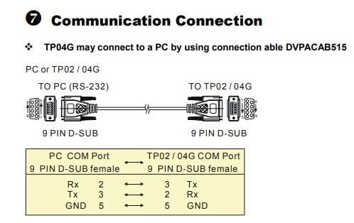 Cáp Lập Trình Communication DVPACAB515 Cable RS232 DB9 Female to DB9 Female 2M For Màn hình HMI Delta TP04G-AS2 Với Máy Tính