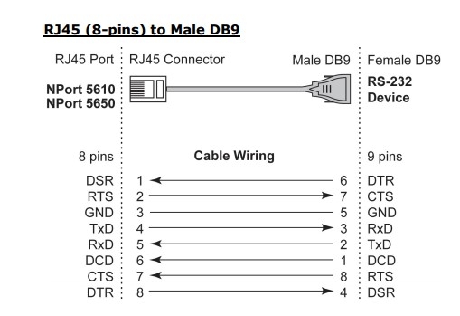 Cáp Kết Nối Serial Cable RS-232 CBL-RJ45M9-150 RJ45 8 Pin to DB9 Male Cable 10M For Moxa NPort 5600 Series Với Máy Đọc Mã Vạch Gắn Cố Định Cognex DMR 150 series