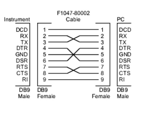 Cáp Kết Nối RS232C F1047-80002 Cable DB9 Male to Female 3M Tiêu Chuẩn Công Nhiệp For Máy In Mã Cạch SATO CT4-LX TT305 Với MITSUBISHI FX3U-232ADP-MB