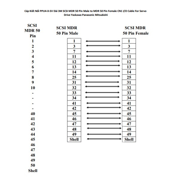 Cáp Kiết Nối PPU4-X-SV Dài 3M SCSI MDR 50 Pin Male to MDR 50 Pin Female CN1 I/O Cable For Servo Drive Yaskawa Panasonic Mitsubishi