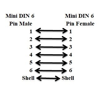 Cáp Nối Dài Tín Hiệu Speakerphone Microphone Mini DIN 6 Pin Male to Female PS/2 Extension Cable 10M For Hệ Thống Họp Trực Tuyến Logitech Group Video Conferencing