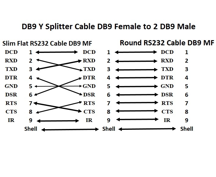 Cáp RS232C Dài 0.4M DB9 Y Splitter Cable DB9 Female to 2 DB9 Male Serial Splitter Straight Through + Null Modem RS232 Cable For Medical Hospital Máy Trong Phòng Xét Nghiệm