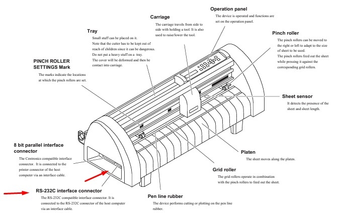 Cáp Máy Cắt Decal  Quảng Cáo Chất Lượng Cao RS232 DB25 Male to DB9 Female Dài 3M For Serial Cutting Plotter DGI, Roland, Graphtec