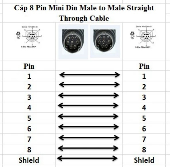 Cáp Kết Nối Communication MUSASHI TP-21 TPC-11 TPC-03 Handle Programmer Với MUSASHI ENGINEERING SHOTMASTER Cable Mini Din 8 Pin Male to Male White Length 1.5M