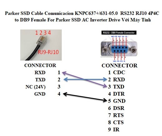 Cáp Lập Trình Parker SSD Cable Comunicacion KnPC637+/631-03.0 Dài 3M PC-Side Sub D 09-Plug RS232 RJ10 4P4C to DB9 Female For Parker SSD 638 AC Servo Drive