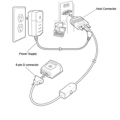 Cáp CBL-58918-03R RS-232 Cable 3M no trigger jack or beeper For Zebra DS457 Hands Free Fixed Mount 2D Barcode Imager, Zebra MS-954