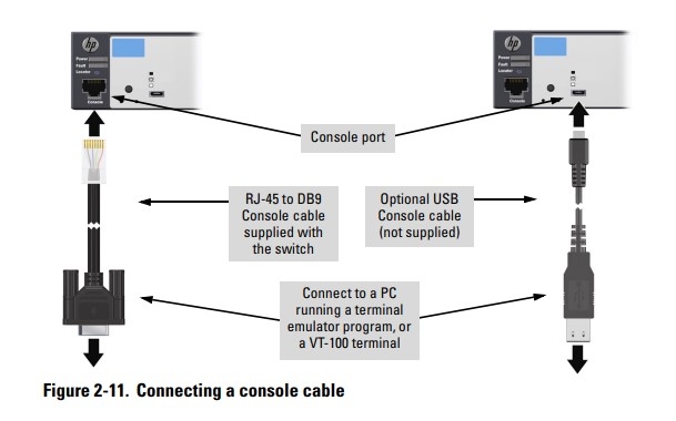Cáp Điều Khiển Console Switch ARUBA HPE HPE - JY728A - AP-CBL-SERU Console Micro USB to RS232 DB9 Female 1.4M