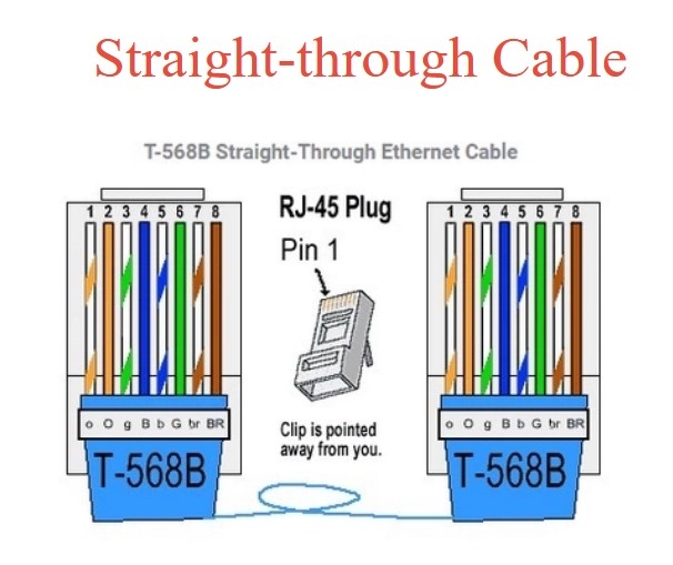 Dây Nhẩy Dài 5M CAT6A Nexans LANMARK F/FTP AWG23 Patch Cord 10 Gigabit Shielded 500MHz Cable Orange For Industrial Ethernet Network