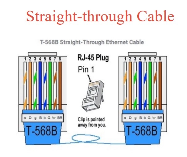 Dây Nhẩy Dài 20M CAT6A Nexans LANMARK F/FTP AWG23 Patch Cord 10 Gigabit Shielded 500MHz Cable Orange For Industrial Ethernet Network