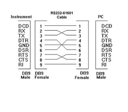 Cáp RS232-61601 Cable 10Ft Dài 3M Shielded Conversion Type Connector 60° DB9 Female to Female For DOS/Windows Personal Computer and Transferring Data