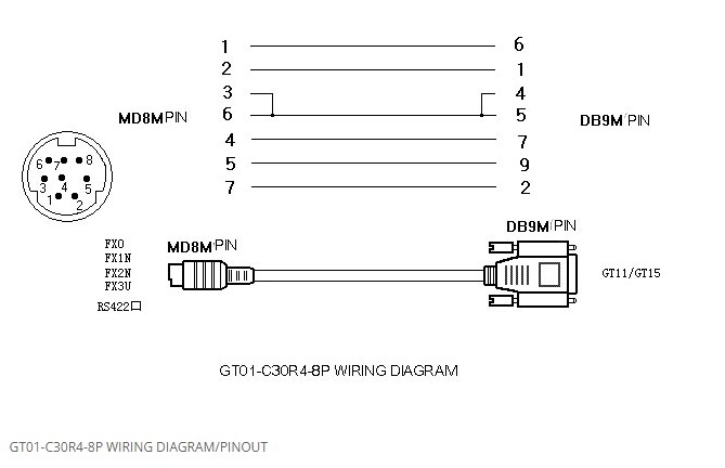 Cáp Lâp Trình GT01-C100R4-8P Mini Din 8 Pin to DB9 Male Communication RS422 Cable 5M For HMI GT11 GT15 GT16 GT104 GT105 Series Mitsubishi Với PLC Mitsubishi FX Series