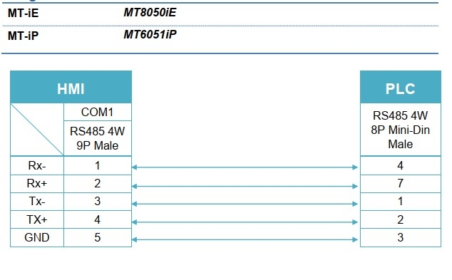 Cáp Lâp Trình MT6000/MT8000-FX Communication RS485 Cable Mini Din 8 Pin to DB9 Male 5M For Màn Hình HMI Weintek MT6000/MT8000 and PLC Mitsubishi FX Series