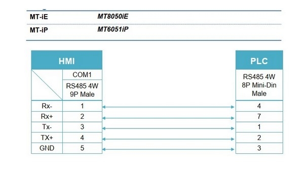 Cáp Điều Khiển RS485 Communication Mini Din 8 Pin to DB9 Male Shielded Cable 3M For Màn Hình HMI Weintek MT6000/MT8000 Với PLC Mitsubishi FX Series