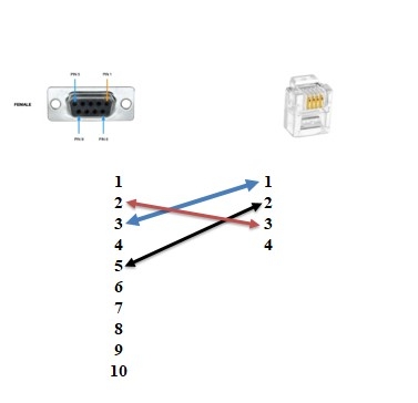 Cáp Điều Khển Serial RJ11 4 Pin 4P4C to RS232 DB9 Female Cable Flat Slim Dài 2M