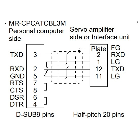 Cáp Lập Trình MR-CPCATCBL3M Mitsubishi Servo MR-J2S/J2 Series Programming Cable Length 3M