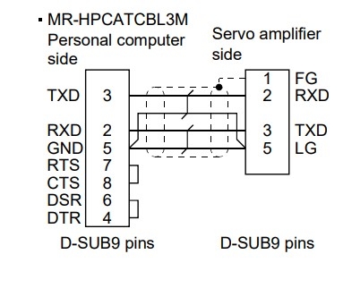 Cáp Lập Trình MR-HPCATCBL3M Mitsubishi Servo Amplifier Side Programming Cable Length 3M