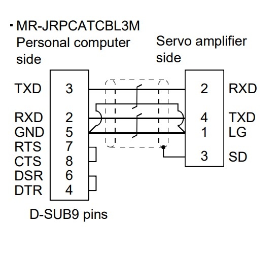 Cáp Lập Trình MR-JRPCATCBL3M Mitsubishi Servo MR-J2-03A5 AC Servo Driver SD180 Programming Cable Length 3M