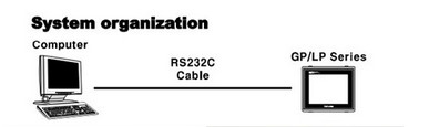 Combo Cáp lập Trình C3M5P14-D9F0-D9F0 Dài 1M RS-232C DB9 Female to Female + USB to RS232 Converter - 6ft For Communication Cable HMI Autonics Với Computer Laptop