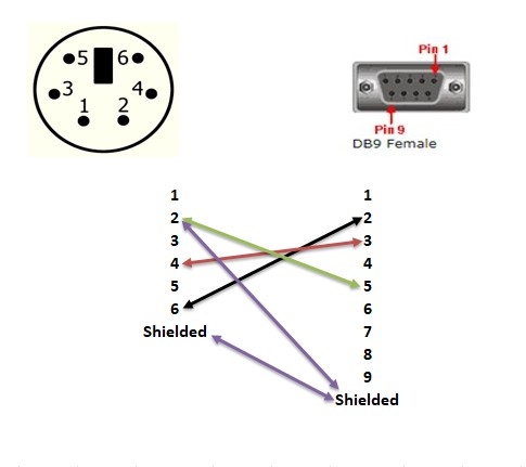 Cáp Diều Khiển PS/2 6 Pin Mini Din Male to DB9 Female Cable Convertor Shielded Length 2M For PLC Programming