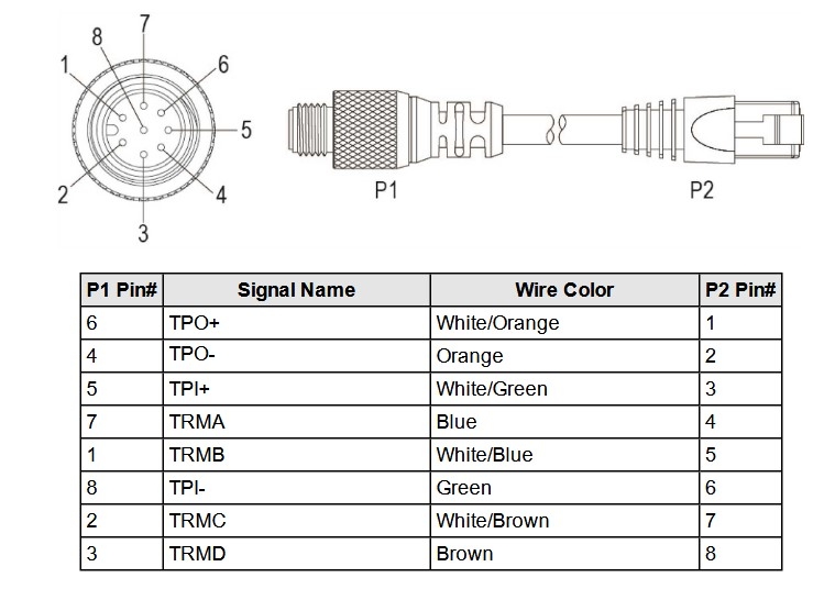 Cáp Kết Nối Cognex CCB-84901-1005-15 Dài 15M Machine Vision Sensor Ethernet Cable Cognex M12 Male Ethernet Cable A-Code 8 Pin RJ45