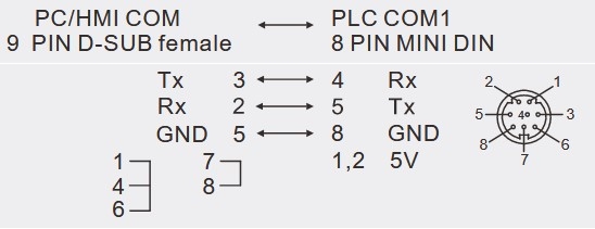 Cáp Lập Trình Delta RS232 Communication DVPACAB2A30 Cable Mini Din 8 Pin to DB9 Female Dài 3M Có Chống Nhiễu Shielded For PLC Delta DVP Series Với PC/HMI