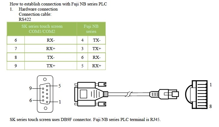 Cáp Lập Trình Kết Nối Màn Hình HMI Samkoon SK Series Với PLC Fuji NB Series Terminal is RJ45 Connection Cable RS422 RJ45 to DB9 Female Dài 2M