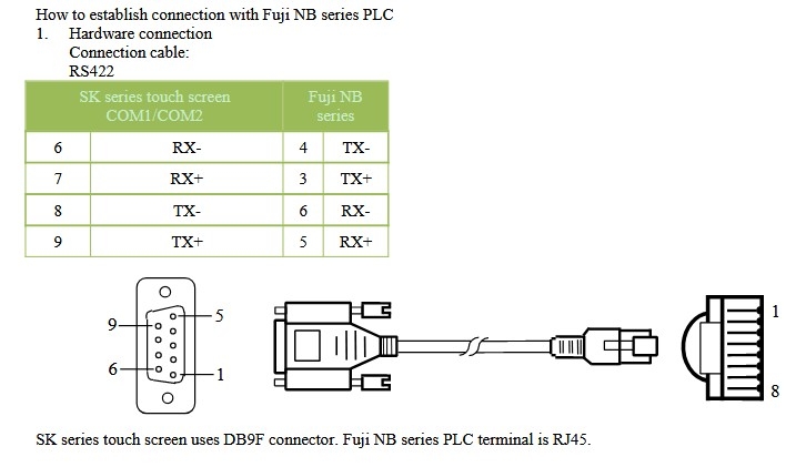 Cáp Lập Trình Kết Nối Màn Hình HMI Samkoon SK Series Với PLC Fuji NB Series Terminal is RJ45 Cable Cisco Flat RS422 RJ45 to DB9 Female Dài 1.8M