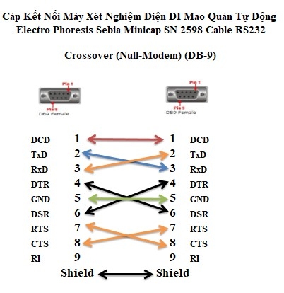 Cáp Kết Nối Máy Xét Nghiệm Điện DI Mao Quản Tự Động Electro Phoresis Sebia Minicap SN 2598 Cable RS232 Trao Đổi Dữ Liệu Với Máy Tính Communication DB9 Female to Female Dài 5M