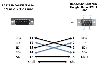 Cáp Lập Trình HMI XTOP07TW Series Với Dongbu Robot IMS-J-1000 Cable RS422 D-Sub DB15 Male to DB9 Male Dài 3M Có Chống Nhiễu Shielded