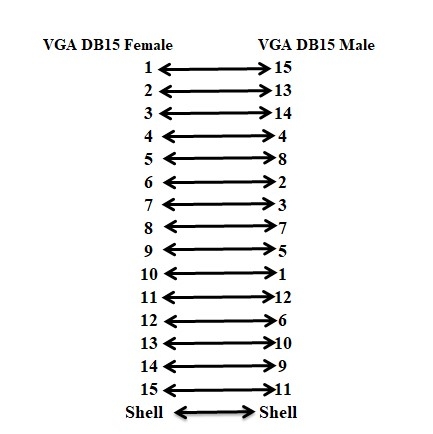 Cáp Kết Nối Encoder CN2 Connector VGA DB15 Male to Female Cable 8M For CNC AC Servo TSB075L4C2 Máy Chạm Gỗ Sử Dụng Động Cơ Servo Và Động Cơ Bước