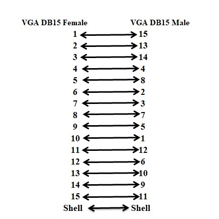 Cáp Kết Nối Encoder CN2 Connector VGA DB15 Male to Female Cable 8M For CNC AC Servo TSB075L4C2 Máy Chạm Gỗ Sử Dụng Động Cơ Servo Và Động Cơ Bước