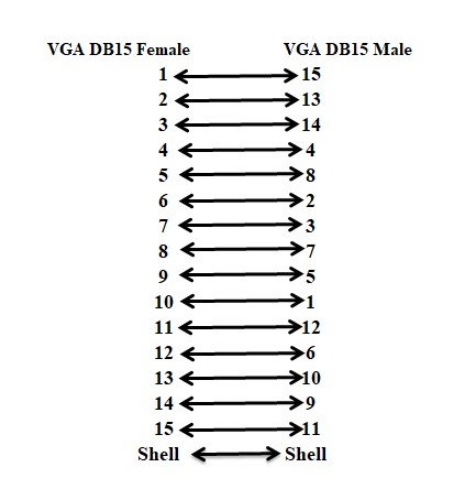 Cáp Kết Nối Encoder Cable CN2 VGA DB15 Male to Female Cable 5M For CNC AC Servo TSB075L4C2 Máy Chạm Gỗ Sử Dụng Động Cơ Servo Và Động Cơ Bước