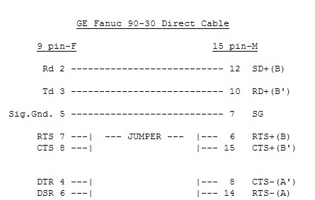 Bộ Combo Cáp Lập Trình IC690ACC901 RS232/RS422 Adapter PLC Programming Cable 1.5M Và USB to RS232 Z-TEK For PLC GE Fanuc Series 90-30 to Computer