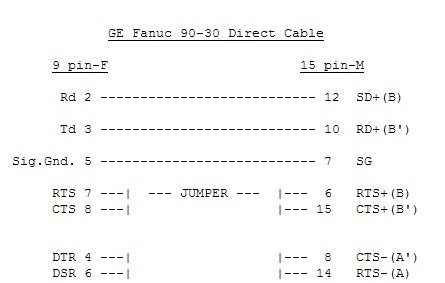Cáp Lập Trình IC690ACC901 RS232/RS422 Adapter PLC Programming Cable 1.5M For PLC GE Fanuc Series 90-30 to Computer