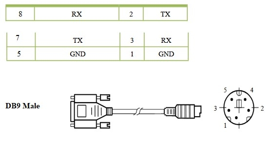 Cáp Lập Trình HMI Weintek Weinwiew MT6070iH Với PLC Panasonic Panasonic FP-X C38AT Series Terminal is MD5M Cable RS232 Mini Din 5 Pin to DB9 Male Dài 3M Có Chống Nhiễu Shielded