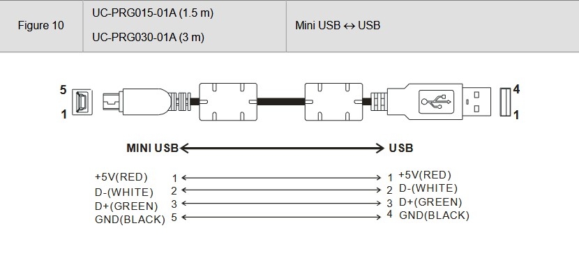 Cáp Lập Trình UC-PRG015-01A 4ft Dài 1.2M Programming Cable For PLC Mini USB to PC